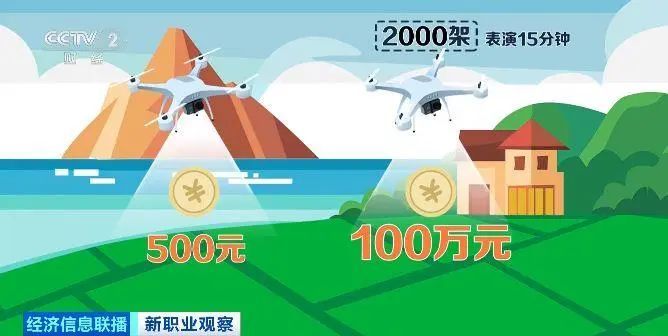 這一行業(yè)人才缺口超百萬！了解這些就業(yè)新方向→